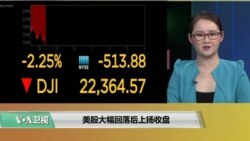 VOA连线(魏之)：美股大幅回落后上扬收盘