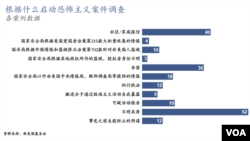 根据什么启动恐怖主义案件调查