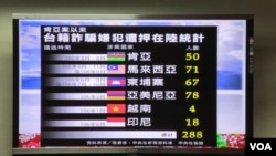 台灣立法院質詢的圖卡 (美國之音張永泰拍攝)