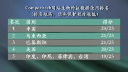 VOA连线(许宁)：英国科技网站将中国列为生物特征监控最具侵犯性国家