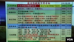 蘇迪羅颱風災情看板（美國之音楊明拍攝）