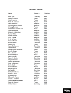 154位诺贝尔奖得主为营救刘晓波的公开信(二)