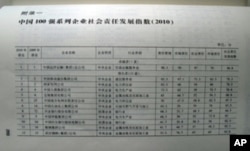 2010年企业社会责任蓝皮书