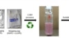 A novel chemical process converts post-consumer polyethylene plastic bottles, bags, and films into liquid fuels and waxes.