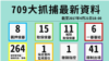 709抓捕案最新統計 (香港中國維權律師關注組圖片)
