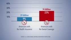 US Dental Coverage