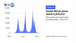 VOA國際60秒：2021年12月2日