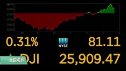 VOA连线(莫雨)：美中贸易争端升级，美股震荡